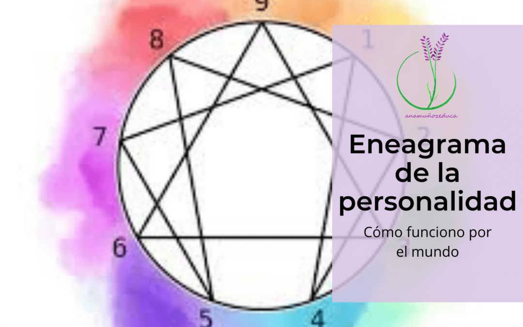 Eneagrama de la personalidad