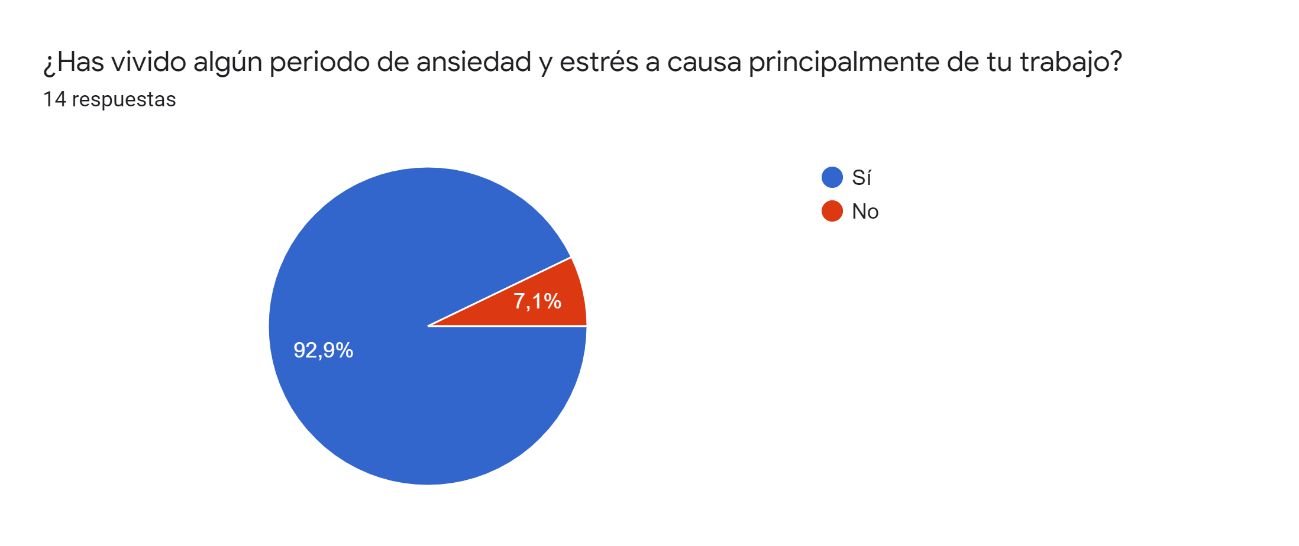 Décimo gráfico Autocuidado emocional