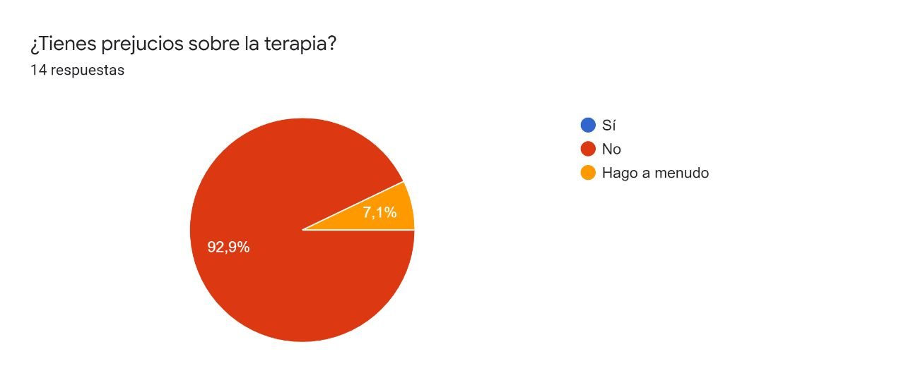 Noveno gráfico Autocuidado emocional
