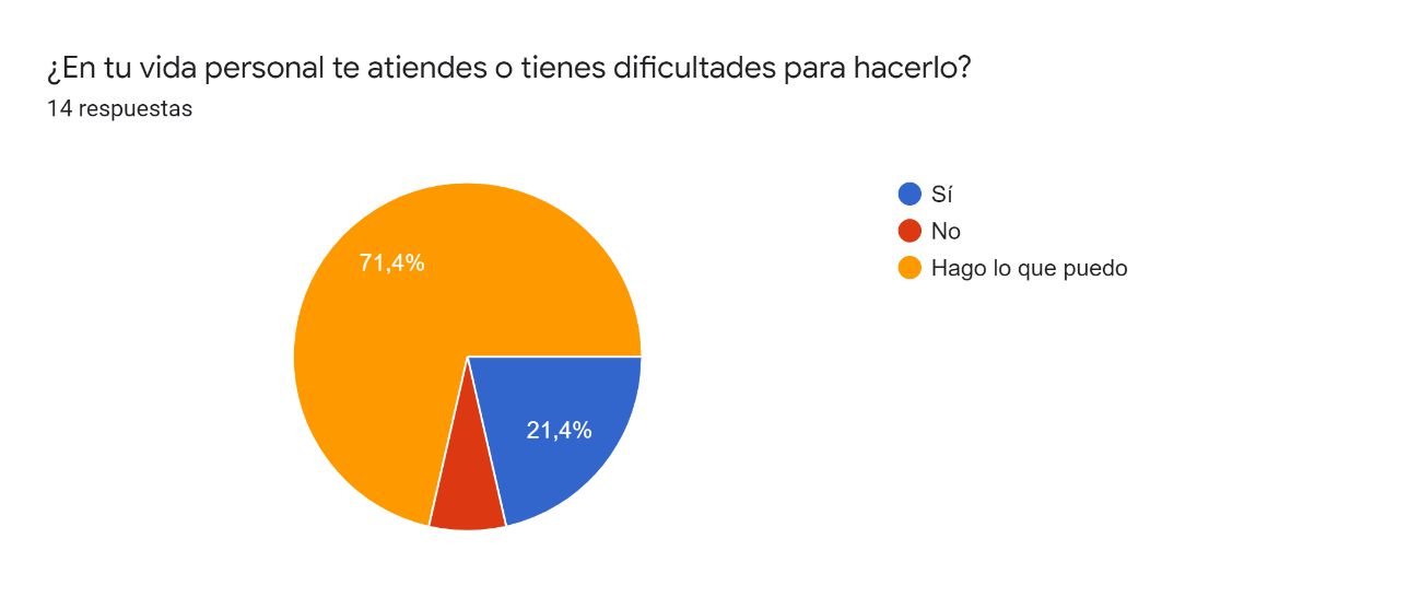 Octavo gráfico Autocuidado emocional