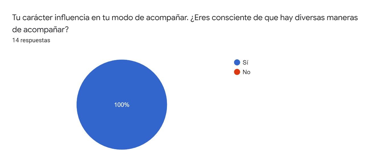 Onceavo gráfico Autocuidado emocional