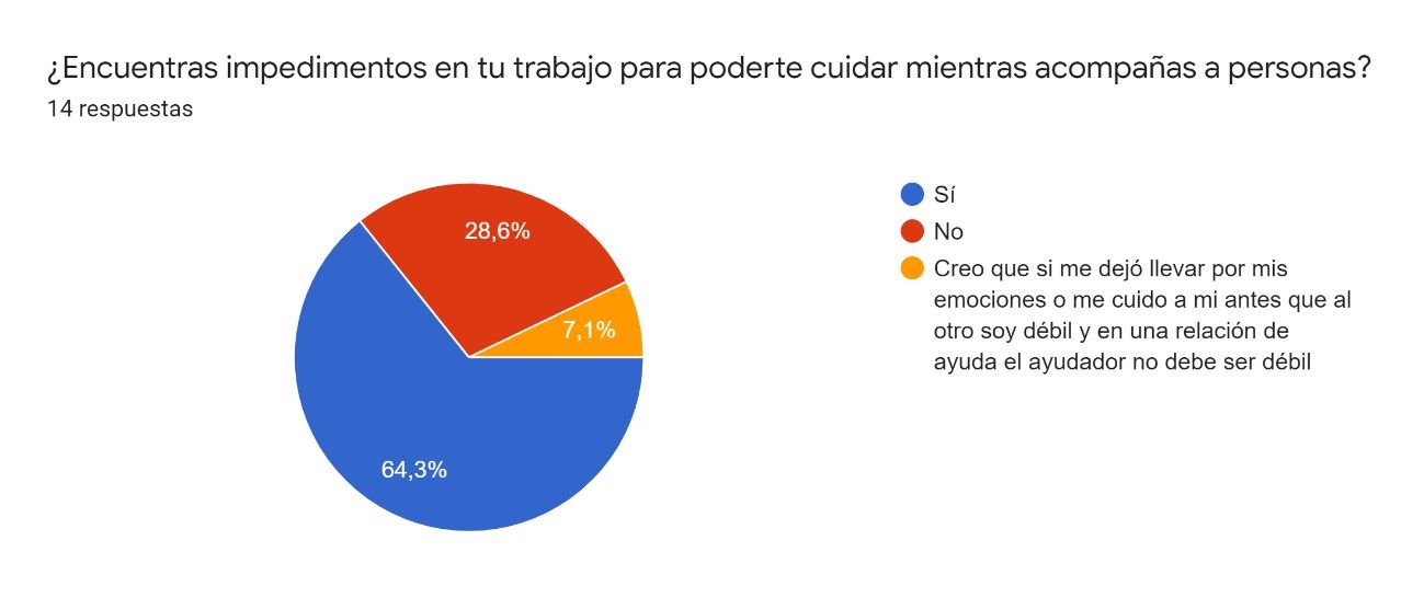 Treceavo gráfico Autocuidado emocional